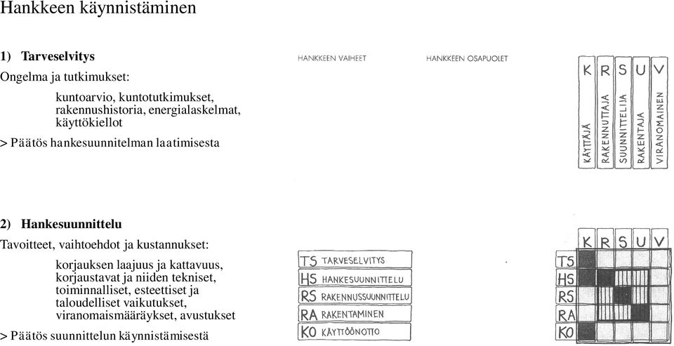 Tavoitteet, vaihtoehdot ja kustannukset: korjauksen laajuus ja kattavuus, korjaustavat ja niiden tekniset,