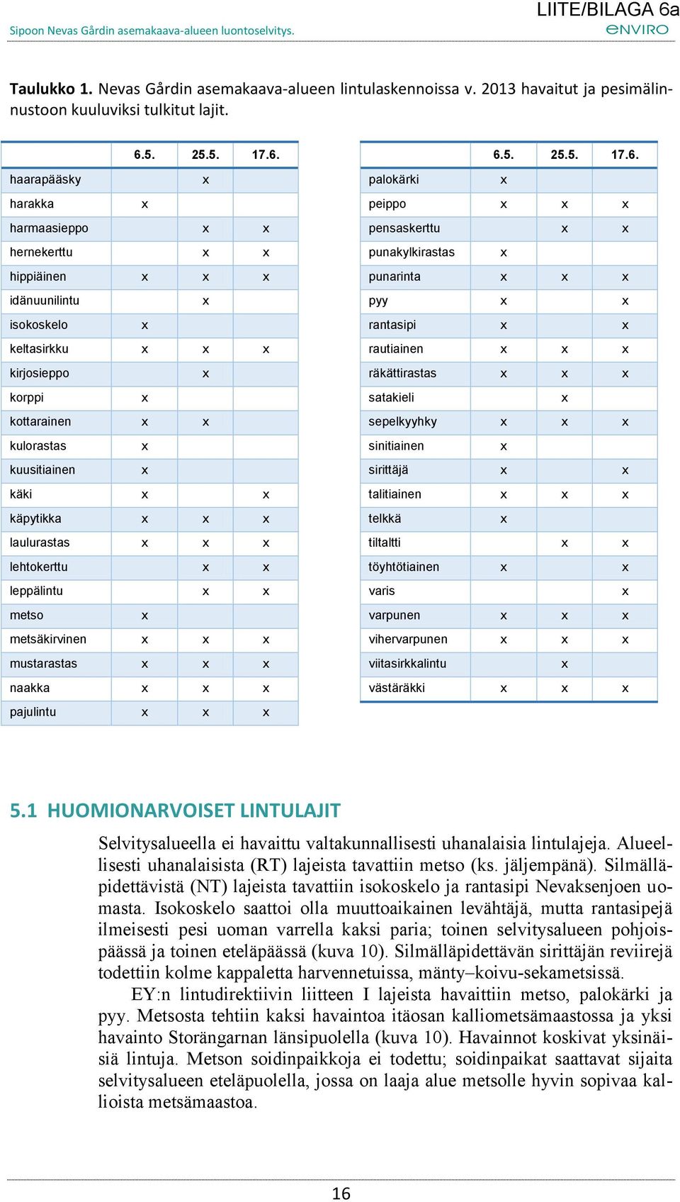 haarapääsky harakka harmaasieppo hernekerttu hippiäinen idänuunilintu isokoskelo keltasirkku kirjosieppo korppi kottarainen kulorastas kuusitiainen käki käpytikka laulurastas lehtokerttu leppälintu