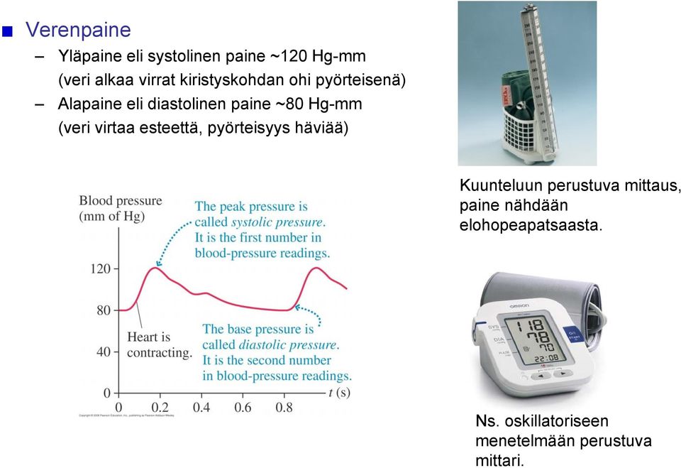 (veri virtaa esteettä, pyörteisyys häviää) Kuunteluun perustuva mittaus,