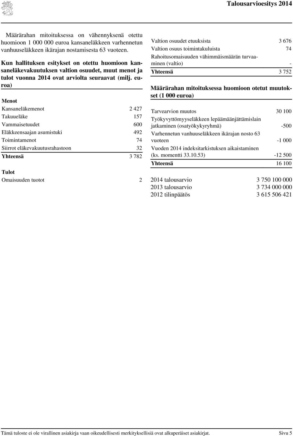 euroa) Menot Kansaneläkemenot 2 427 Takuueläke 157 Vammaisetuudet 600 Eläkkeensaajan asumistuki 492 Toimintamenot 74 Siirrot eläkevakuutusrahastoon 32 Yhteensä 3 782 Tulot Omaisuuden tuotot 2 Valtion