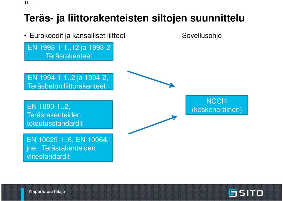 .2 ja 1994-2, Teräsbetoniliittorakenteet EN 1090-1.