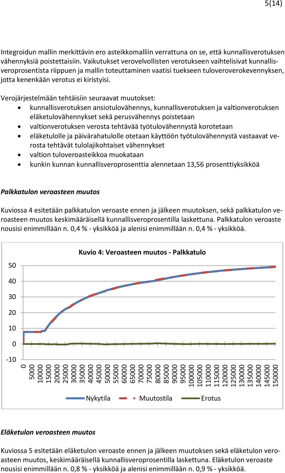 Vaikutukset verovelvollisten verotukseen vaihtelisivat kunnallisveroprosentista riippuen ja mallin toteuttaminen vaatisi tuekseen tuloveroverokevennyksen, jotta kenenkään verotus ei kiristyisi.