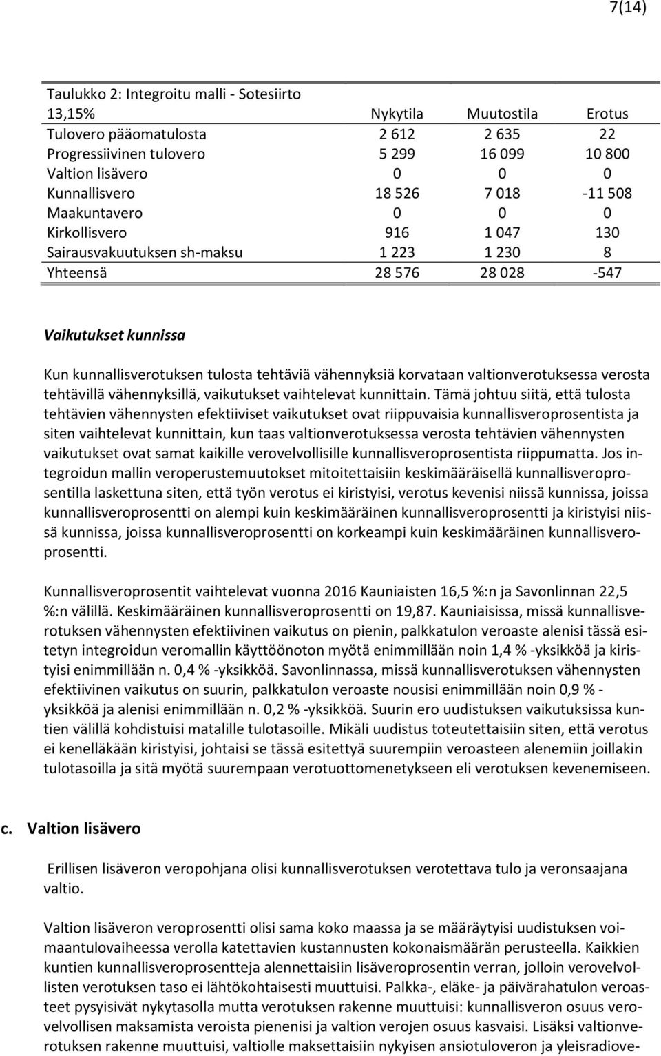 korvataan valtionverotuksessa verosta tehtävillä vähennyksillä, vaikutukset vaihtelevat kunnittain.