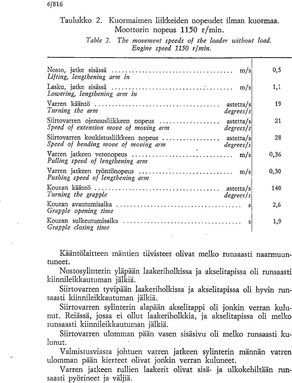 nopeus astetta/s 21 Speed of extension move of moving arin degreesls Siirtovarren koukistusliikkeen nopeus astetta/s 28 Speed of bending move of moving arin degreesls Varren jatkeen vetonopeus m/s