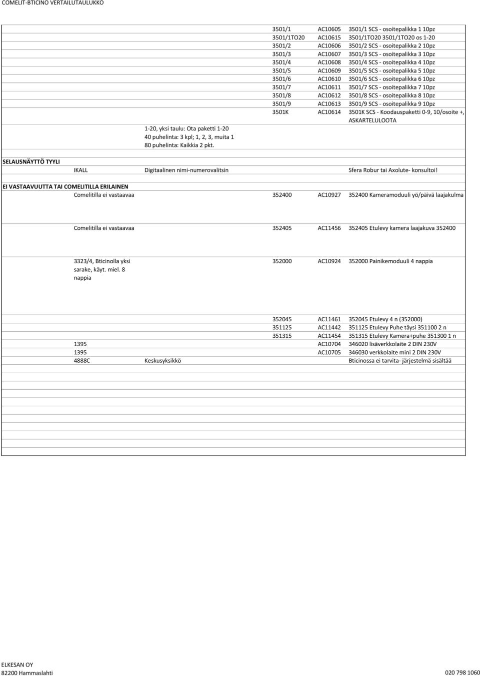 AC10608 3501/4 SCS - osoitepalikka 410pz 3501/5 AC10609 3501/5 SCS - osoitepalikka 510pz 3501/6 AC10610 3501/6 SCS - osoitepalikka 610pz 3501/7 AC10611 3501/7 SCS - osoitepalikka 710pz 3501/8 AC10612