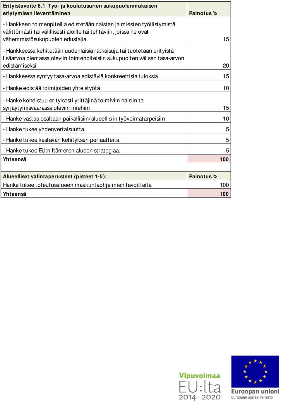 tehtäviin, joissa he ovat vähemmistösukupuolen edustajia.