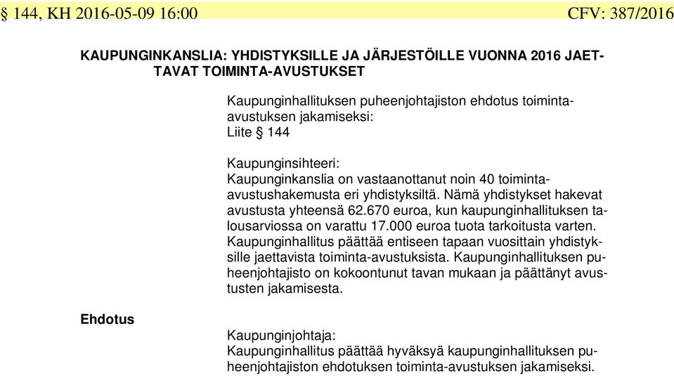 670 euroa, kun kaupunginhallituksen talousarviossa on varattu 17.000 euroa tuota tarkoitusta varten.