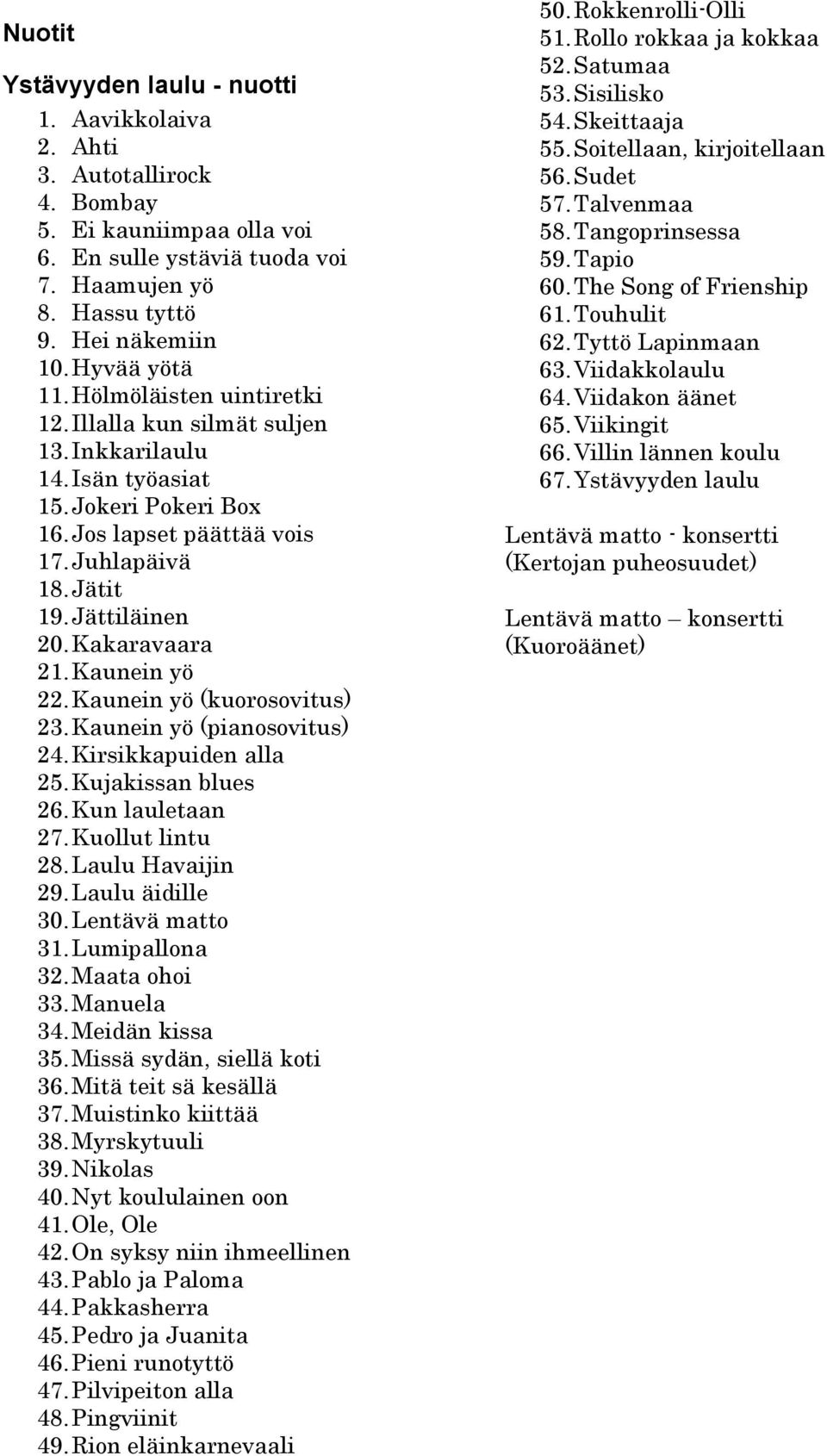 Kakaravaara 21. Kaunein yö 22. Kaunein yö (kuorosovitus) 23. Kaunein yö (pianosovitus) 24. Kirsikkapuiden alla 25. Kujakissan blues 26. Kun lauletaan 27. Kuollut lintu 28. Laulu Havaijin 29.