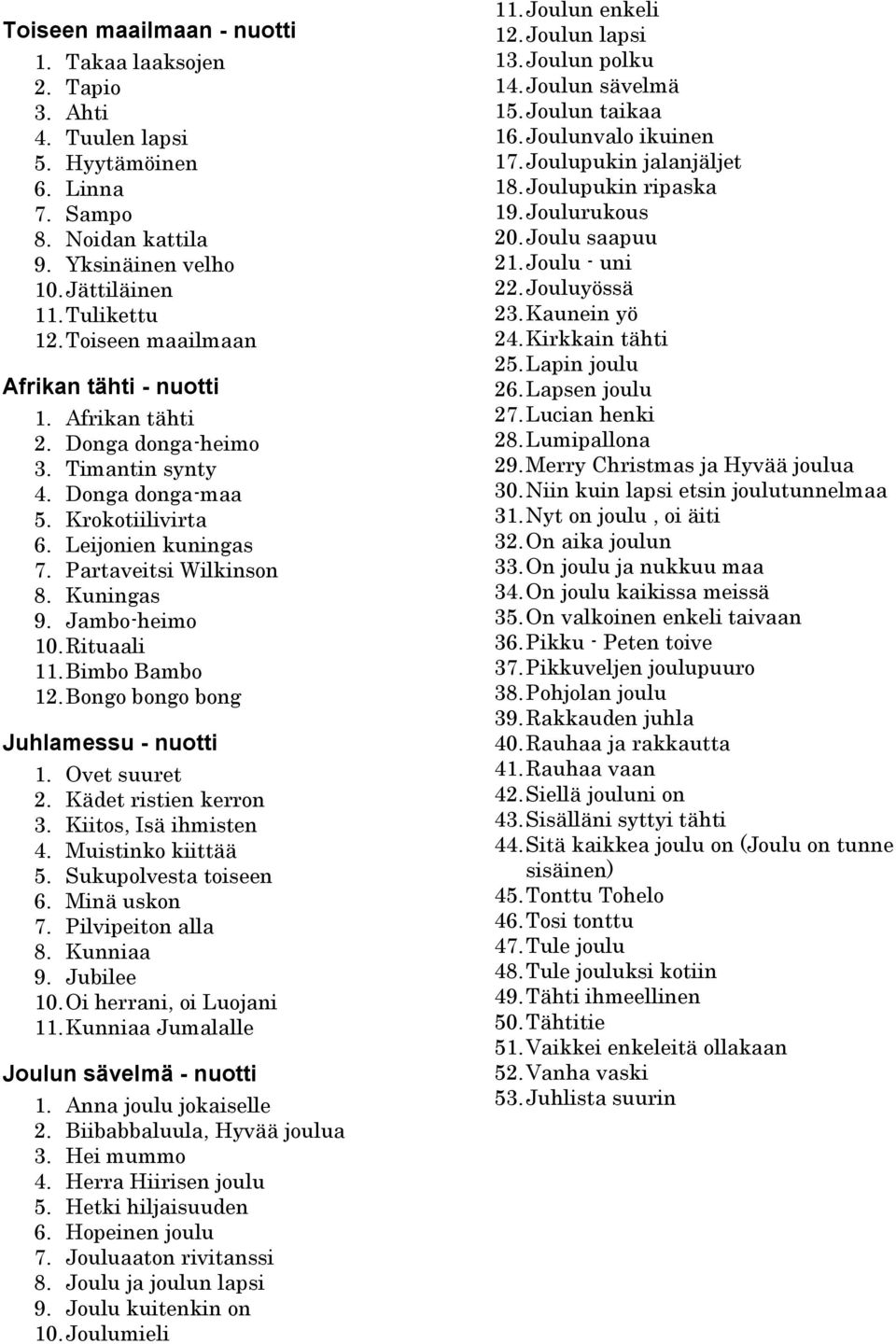 Jambo-heimo 10. Rituaali 11. Bimbo Bambo 12. Bongo bongo bong Juhlamessu - nuotti 1. Ovet suuret 2. Kädet ristien kerron 3. Kiitos, Isä ihmisten 4. Muistinko kiittää 5. Sukupolvesta toiseen 6.