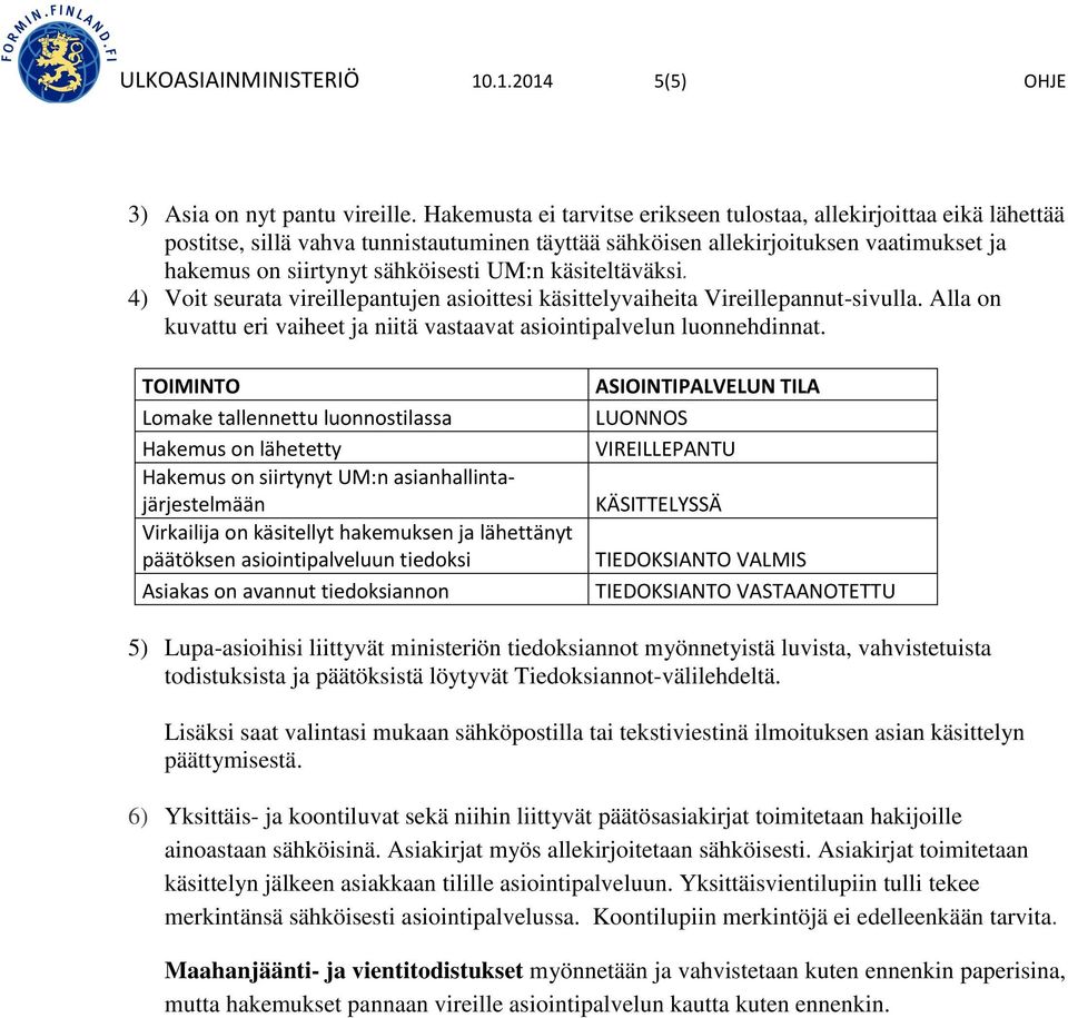 käsiteltäväksi. 4) Vit seurata vireillepantujen asiittesi käsittelyvaiheita Vireillepannut-sivulla. Alla n kuvattu eri vaiheet ja niitä vastaavat asiintipalvelun lunnehdinnat.