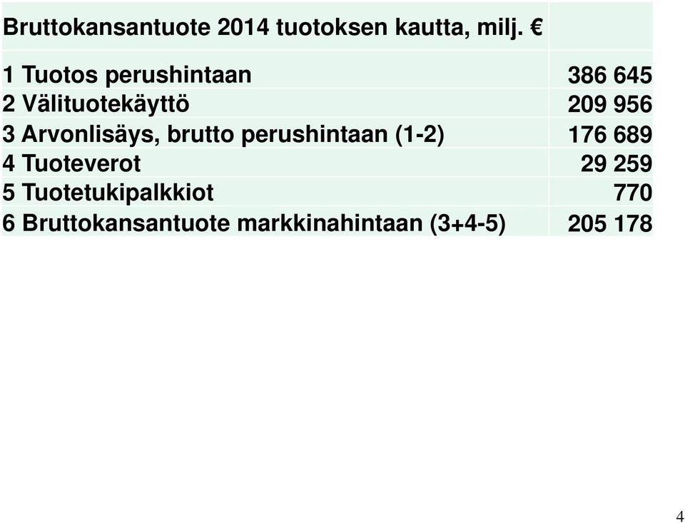 Arvonlisäys, brutto perushintaan (1-2) 176 689 4 Tuoteverot 29