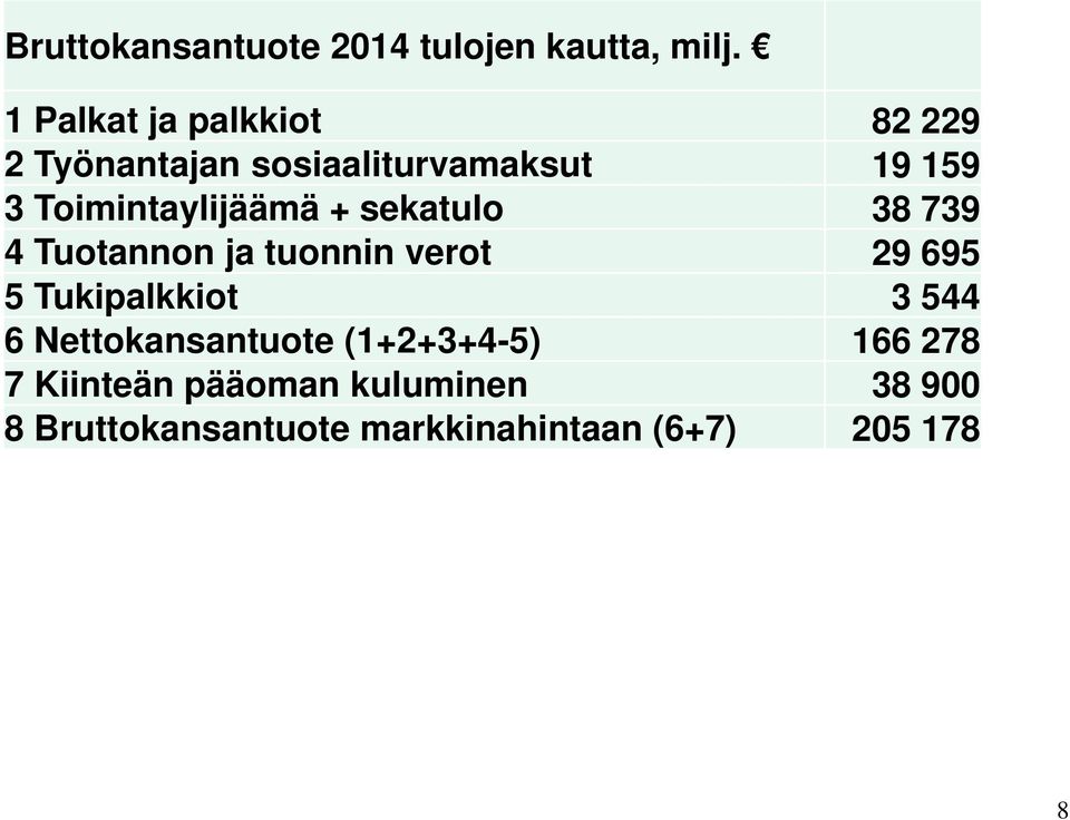 Toimintaylijäämä + sekatulo 38 739 4 Tuotannon ja tuonnin verot 29 695 5