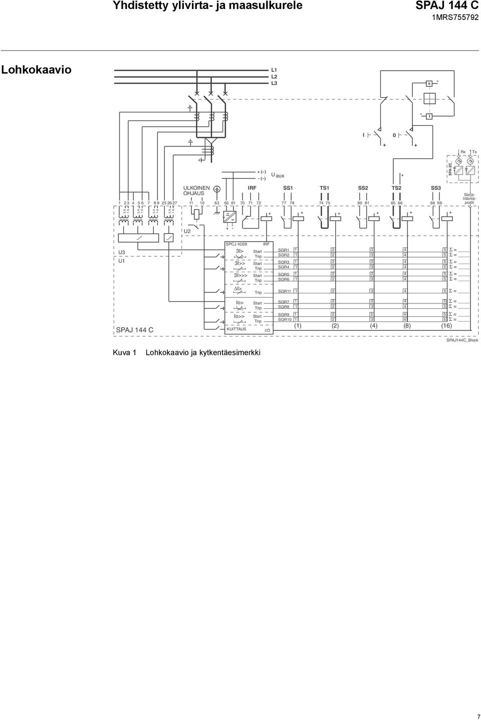 SPAJ 1 C SPCJ D8 I> I>> I>>> DI> Io> Io>> KUITTAUS Start Trip Start Trip Start Trip IRF I/O SGR1 SGR 1 1 SGR 1 SGR 1 SGR5 1 SGR6 1