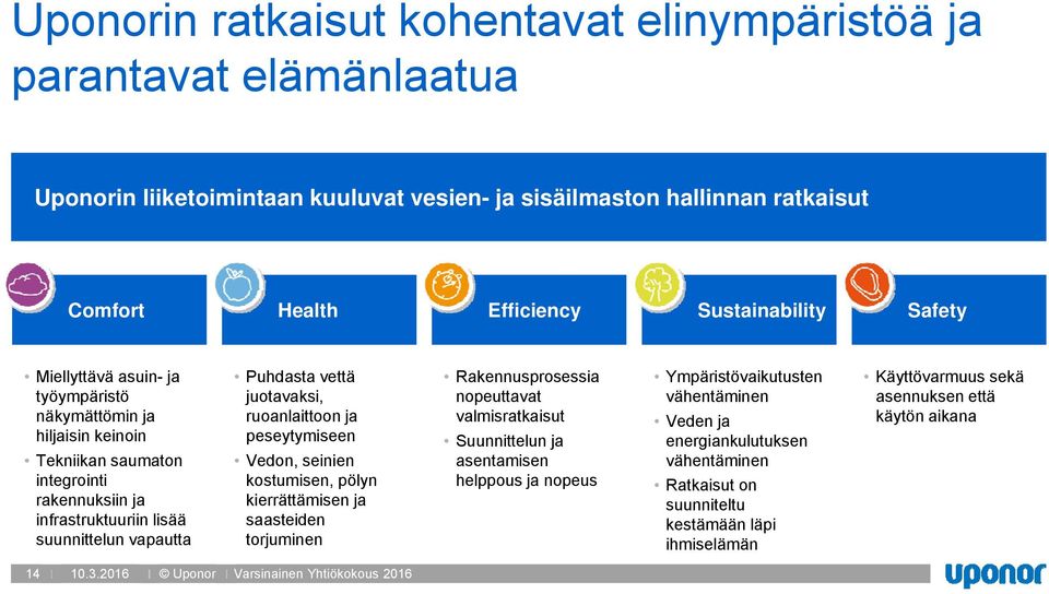 ruoanlaittoon ja peseytymiseen Vedon, seinien kostumisen, pölyn kierrättämisen ja saasteiden torjuminen Rakennusprosessia nopeuttavat valmisratkaisut Suunnittelun ja asentamisen helppous ja nopeus