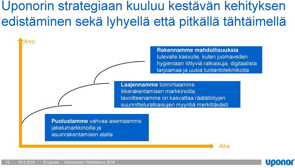 Laajennamme toimintaamme liikerakentamisen markkinoilla, tavoitteenamme on kasvattaa räätälöityjen suunnitteluratkaisujen myyntiä