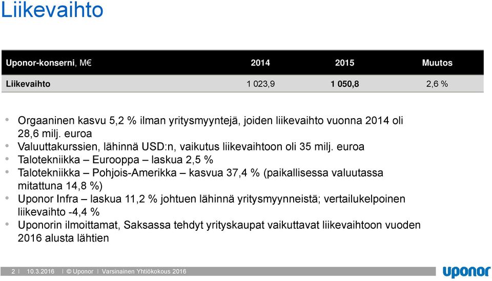 euroa Talotekniikka Eurooppa laskua 2,5 % Talotekniikka Pohjois-Amerikka kasvua 37,4 % (paikallisessa valuutassa mitattuna 14,8 %) Uponor Infra laskua 11,2 %