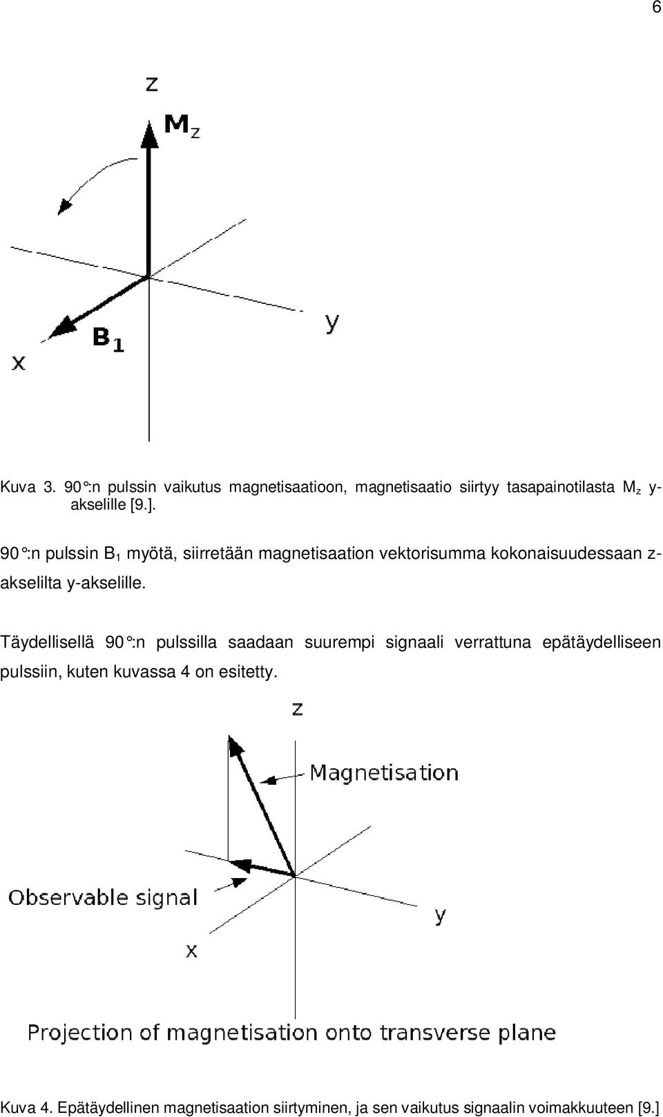 Täydellisellä 90 :n pulssilla saadaan suurempi signaali verrattuna epätäydelliseen pulssiin, kuten kuvassa 4