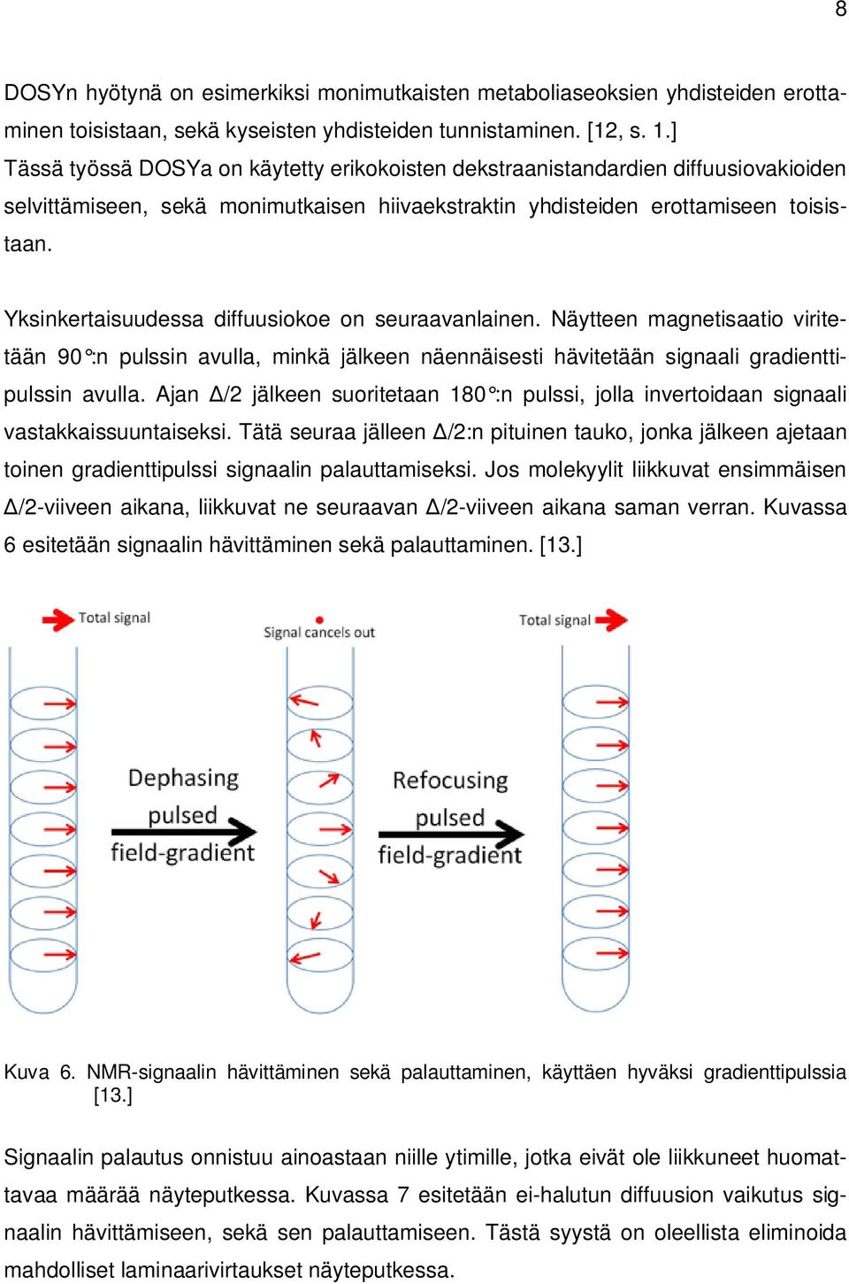 Yksinkertaisuudessa diffuusiokoe on seuraavanlainen. Näytteen magnetisaatio viritetään 90 :n pulssin avulla, minkä jälkeen näennäisesti hävitetään signaali gradienttipulssin avulla.