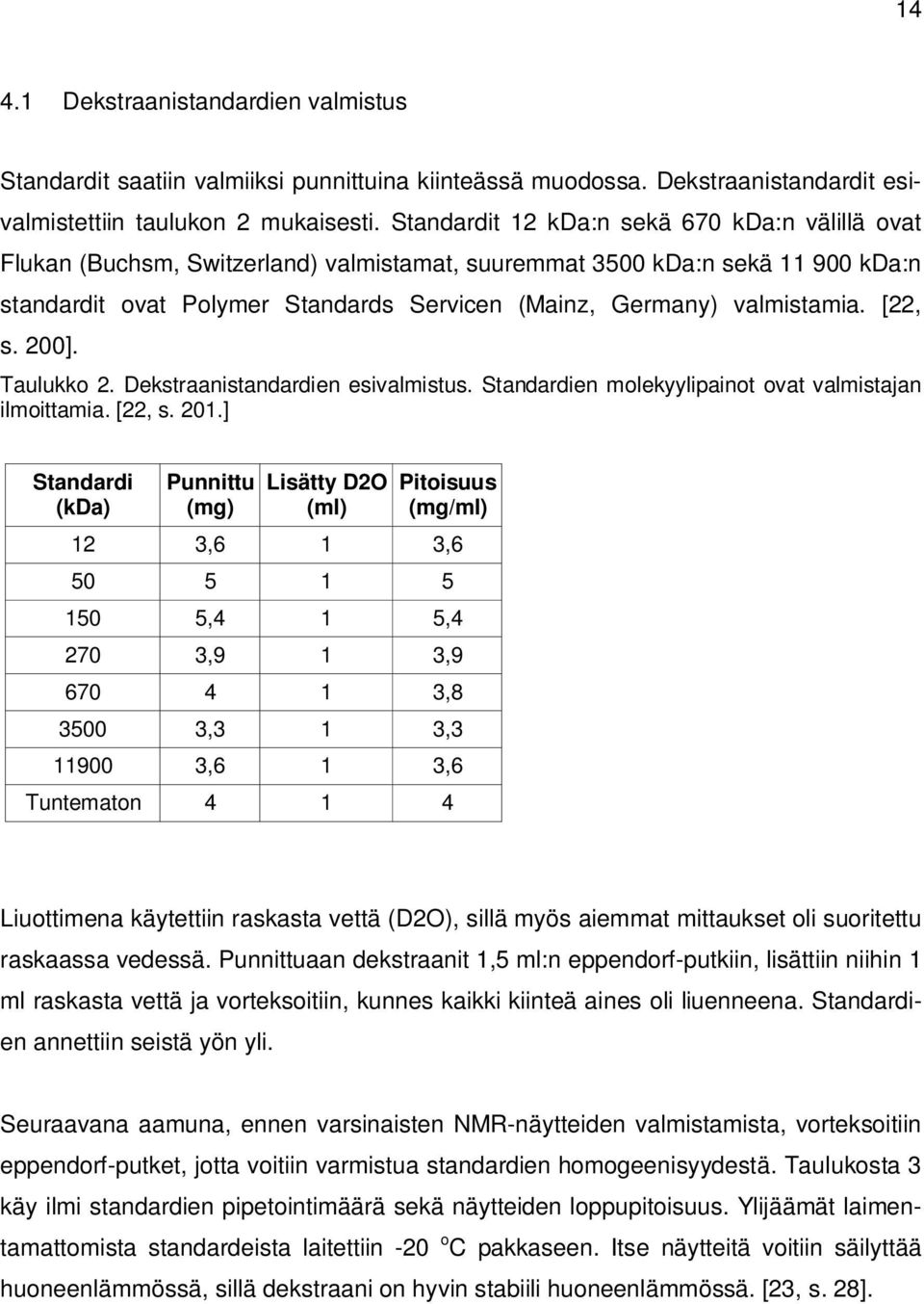 valmistamia. [22, s. 200]. Taulukko 2. Dekstraanistandardien esivalmistus. Standardien molekyylipainot ovat valmistajan ilmoittamia. [22, s. 201.
