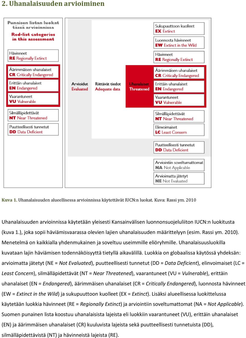 Rassi ym. 2010). Menetelmä on kaikkialla yhdenmukainen ja soveltuu useimmille eliöryhmille. Uhanalaisuusluokilla kuvataan lajin häviämisen todennäköisyyttä tietyllä aikavälillä.