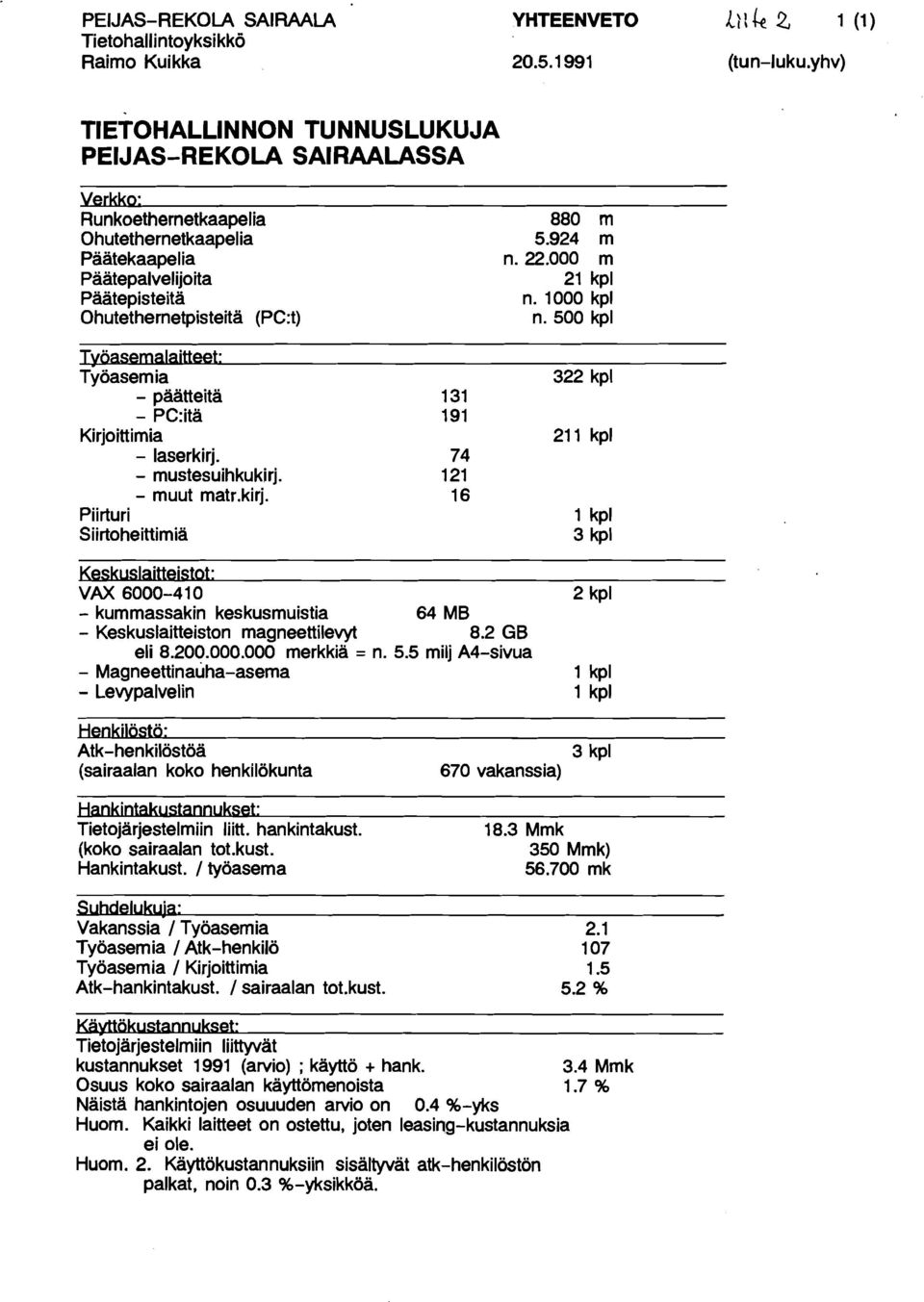 121 - muut matr.kirj. 16 Piirturi Siirtoheittimiä 322 kpl 211 kpl 1 kpl 3 kpl VAX 6000-4 1 0 2 kpl - kummassakin keskusmuistia 64 MB - Keskuslaitteiston magneettilevyt 8.2 GB eli 8.200.000.000 merkkiä = n.