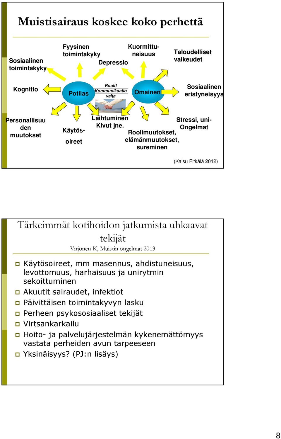 Ongelmat Roolimuutokset, elämänmuutokset, sureminen (Kaisu Pitkälä 2012) Tärkeimmät kotihoidon jatkumista uhkaavat tekijät Virjonen K, Muistin ongelmat 2013 Käytösoireet, mm masennus,