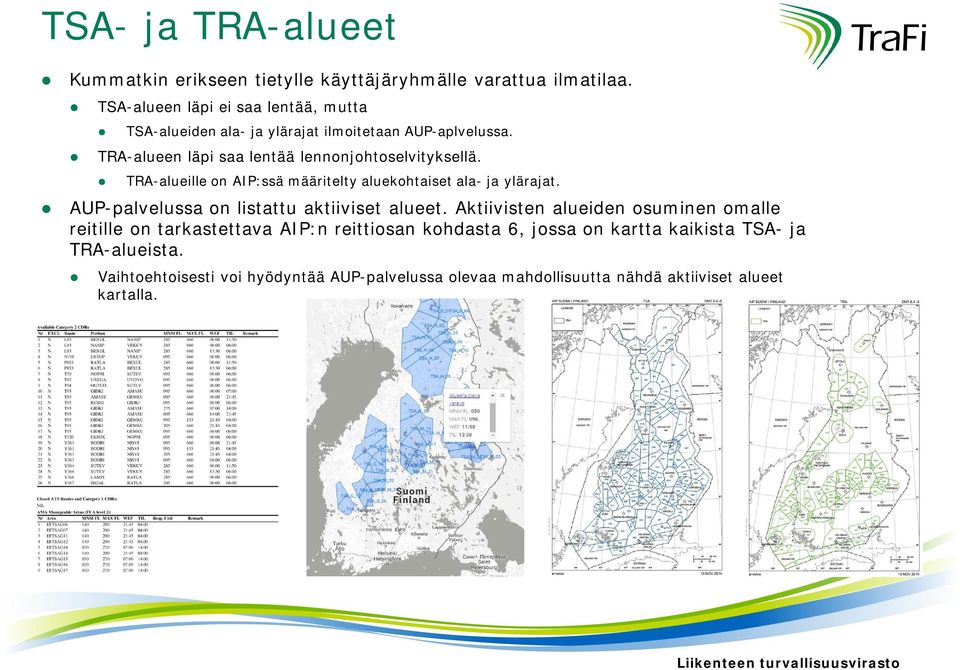 TRA-alueille on AIP:ssä määritelty aluekohtaiset ala- ja ylärajat. AUP-palvelussa on listattu aktiiviset alueet.