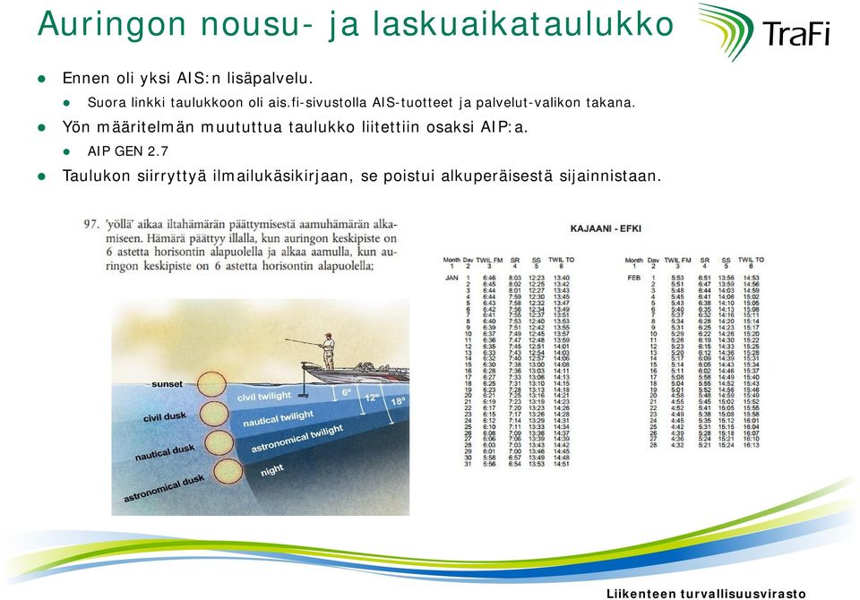 fi-sivustolla AIS-tuotteet ja palvelut-valikon takana.