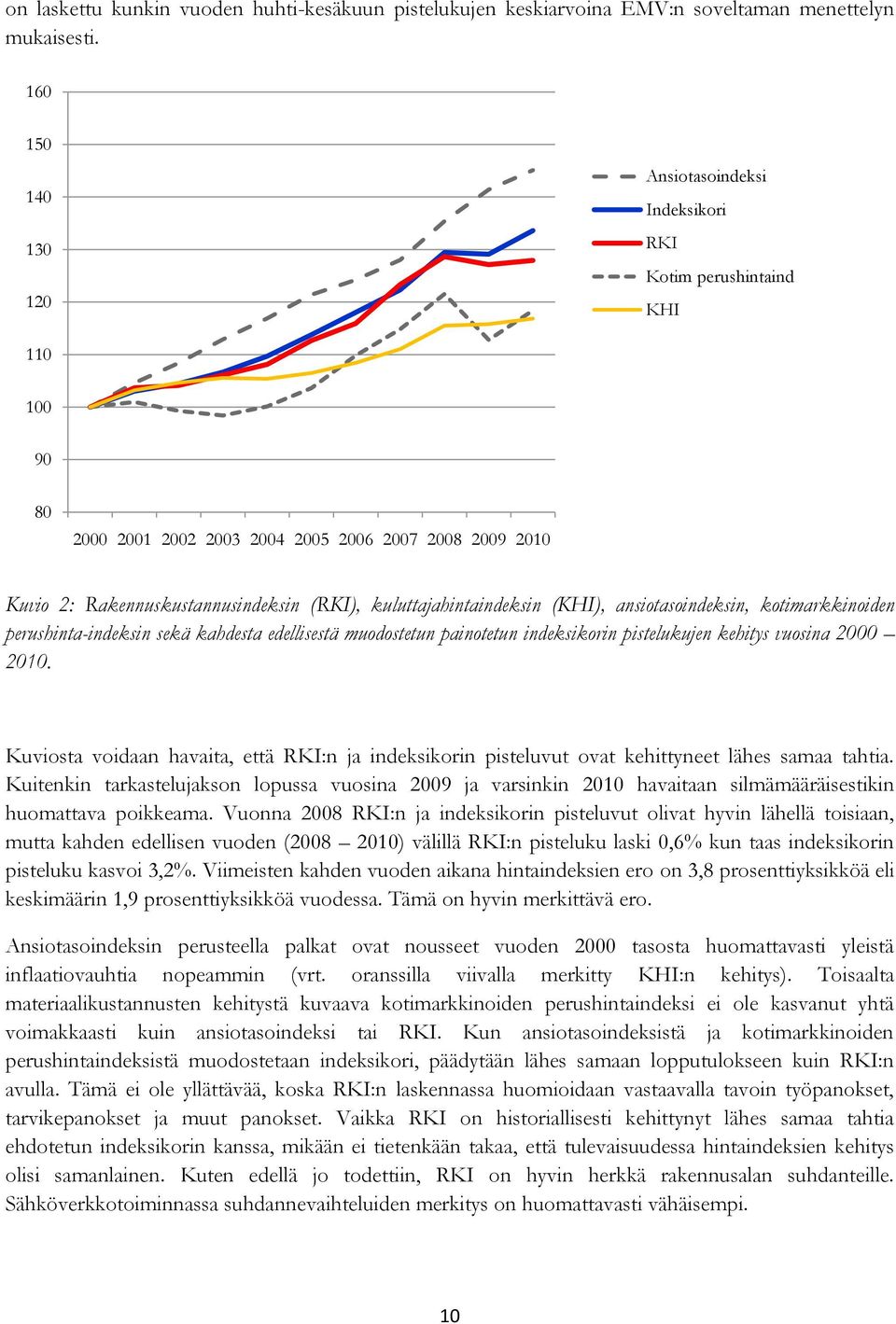 kuluttajahintaindeksin (KHI), ansiotasoindeksin, kotimarkkinoiden perushinta-indeksin sekä kahdesta edellisestä muodostetun painotetun indeksikorin pistelukujen kehitys vuosina 2000 2010.