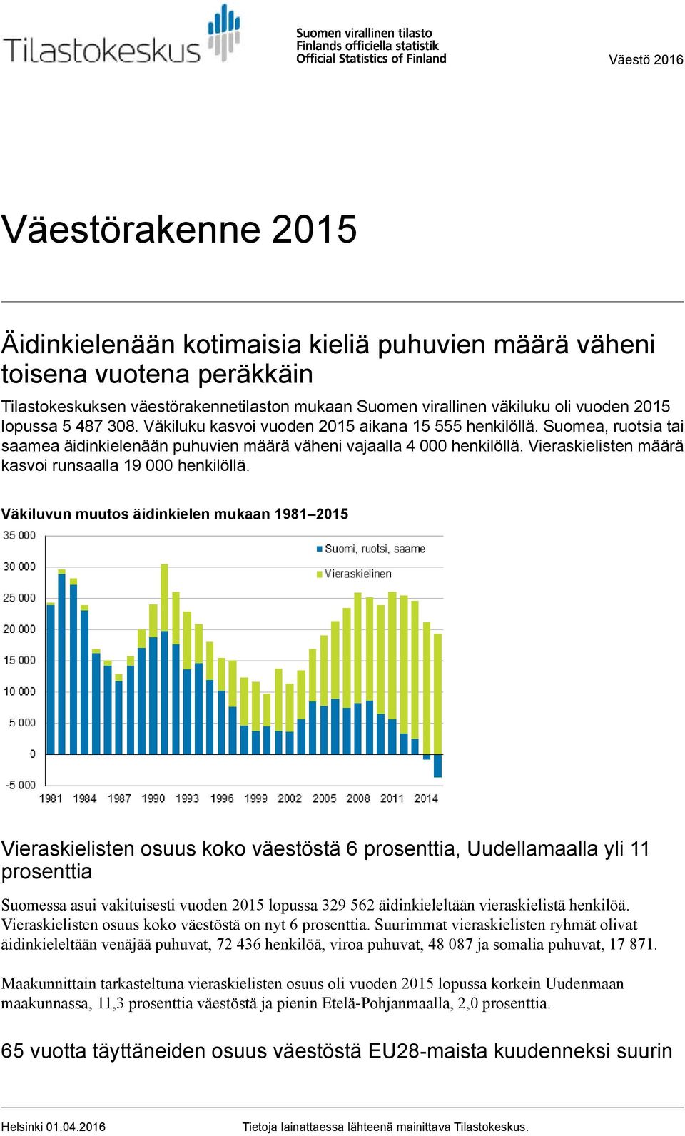 Vieraskielisten määrä kasvoi runsaalla 19 000 henkilöllä.