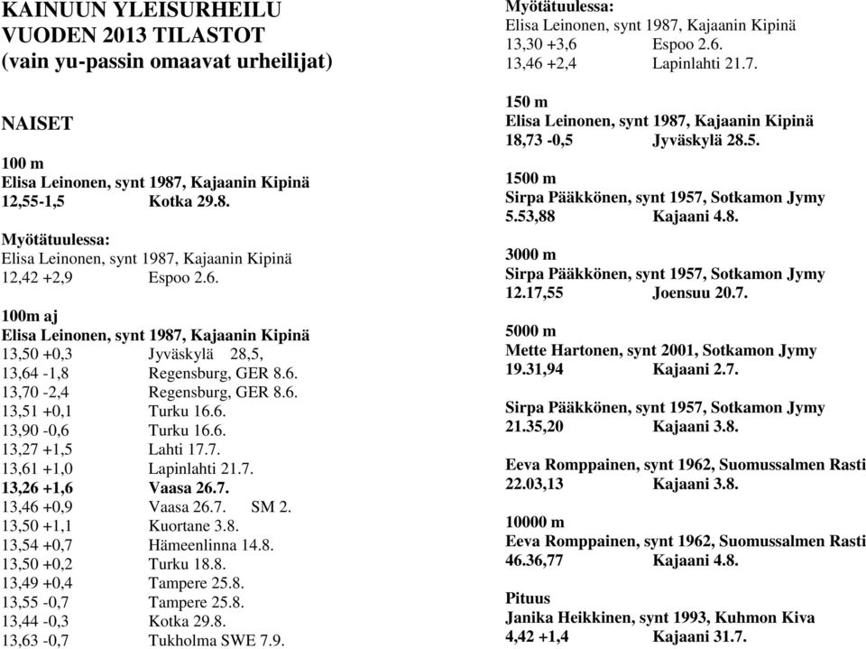 13,54 +0,7 Hämeenlinna 14.8. 13,50 +0,2 Turku 18.8. 13,49 +0,4 Tampere 25.8. 13,55-0,7 Tampere 25.8. 13,44-0,3 Kotka 29.8. 13,63-0,7 Tukholma SWE 7.9. 13,30 +3,6 Espoo 2.6. 13,46 +2,4 Lapinlahti 21.7. 150 m 18,73-0,5 Jyväskylä 28.