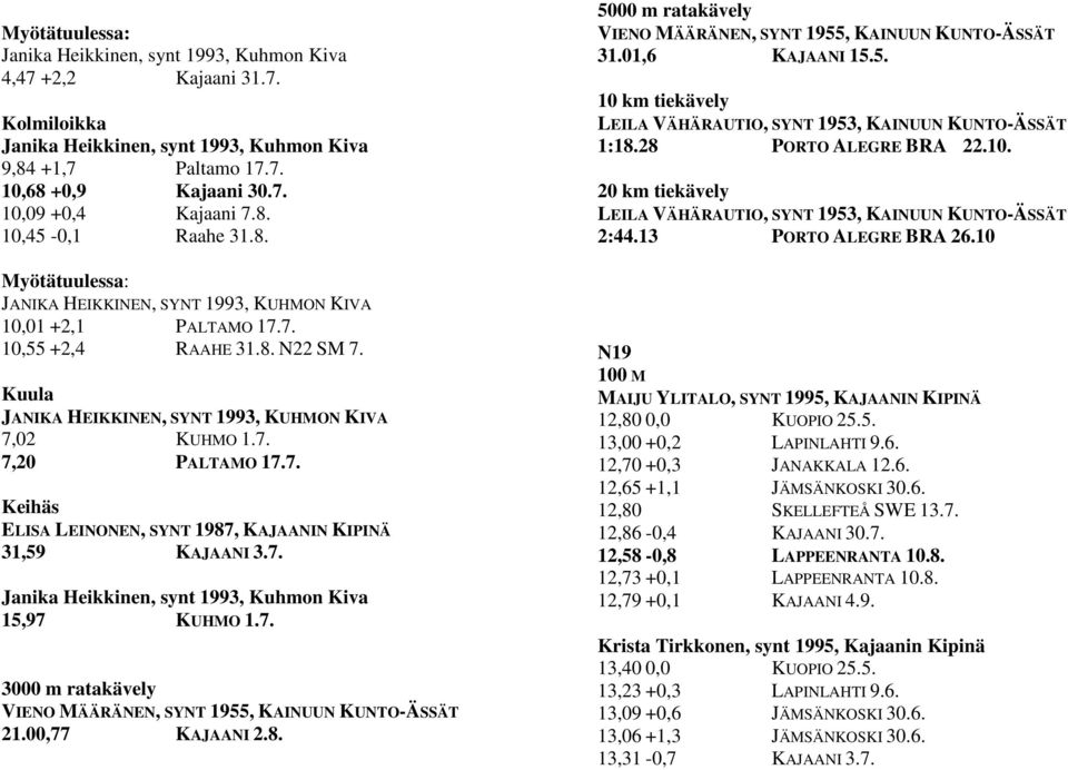 00,77 KAJAANI 2.8. 5000 m ratakävely VIENO MÄÄRÄNEN, SYNT 1955, KAINUUN KUNTO-ÄSSÄT 31.01,6 KAJAANI 15.5. 10 km tiekävely LEILA VÄHÄRAUTIO, SYNT 1953, KAINUUN KUNTO-ÄSSÄT 1:18.28 PORTO ALEGRE BRA 22.