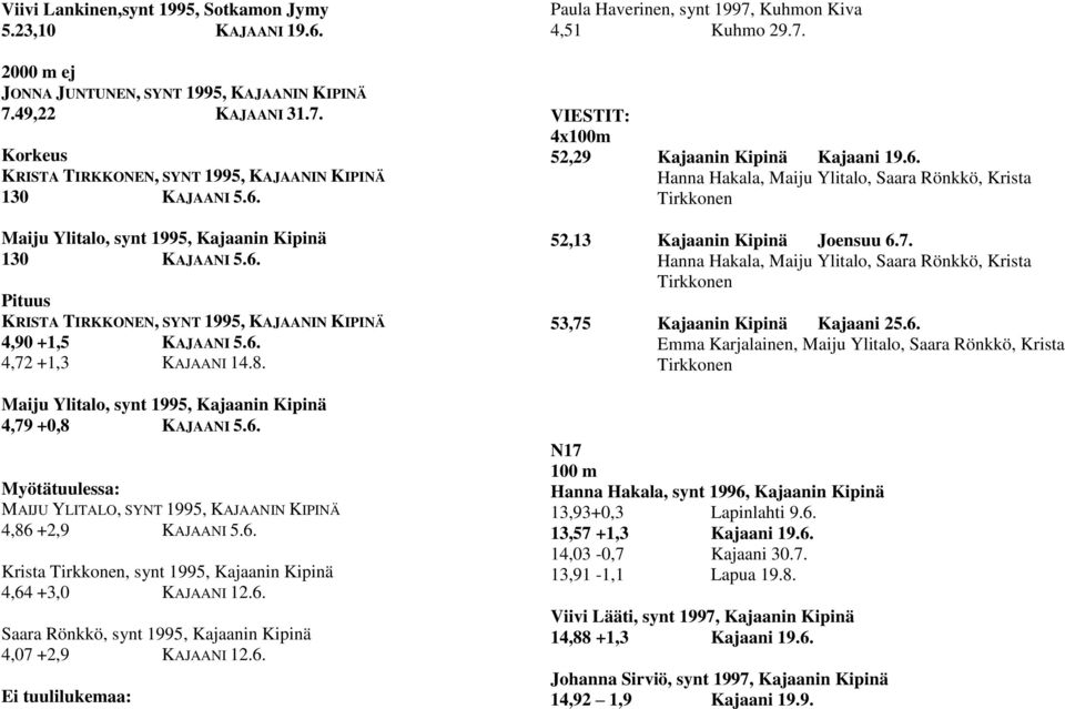 6. Ei tuulilukemaa: Paula Haverinen, synt 1997, Kuhmon Kiva 4,51 Kuhmo 29.7. VIESTIT: 4x100m 52,29 Kajaanin Kipinä Kajaani 19.6. Hanna Hakala, Maiju Ylitalo, Saara Rönkkö, Krista Tirkkonen 52,13 Kajaanin Kipinä Joensuu 6.