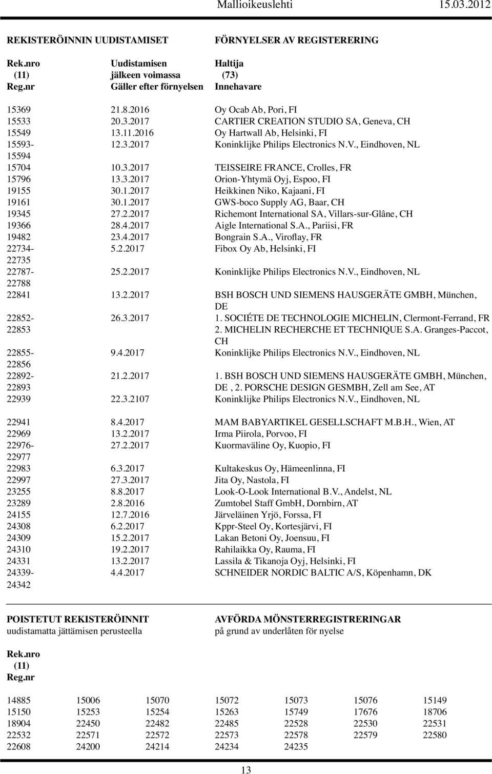 3.2017 Orion-Yhtymä Oyj, Espoo, FI 19155 30.1.2017 Heikkinen Niko, Kajaani, FI 19161 30.1.2017 GWS-boco Supply AG, Baar, CH 19345 27.2.2017 Richemont International SA, Villars-sur-Glâne, CH 19366 28.