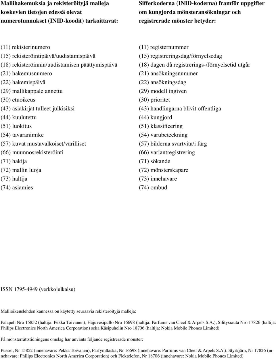 (18) dagen då registrerings-/förnyelsetid utgår (21) hakemusnumero (21) ansökningsnummer (22) hakemispäivä (22) ansökningsdag (29) mallikappale annettu (29) modell ingiven (30) etuoikeus (30)