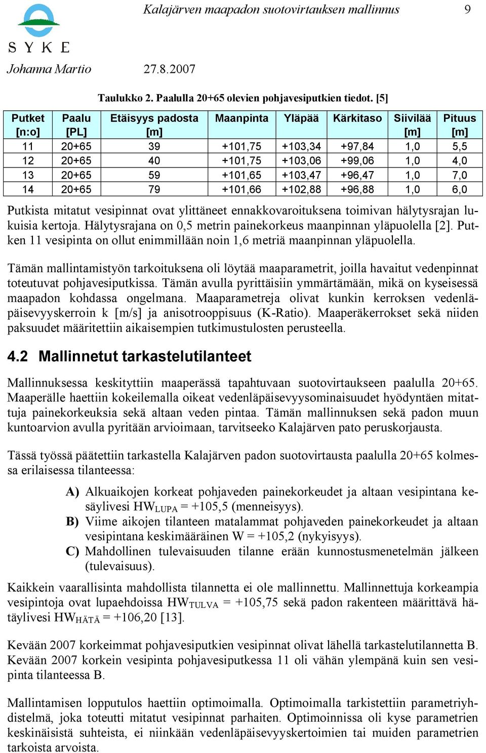 +101,65 +103,47 +96,47 1,0 7,0 14 20+65 79 +101,66 +102,88 +96,88 1,0 6,0 Putkista mitatut vesipinnat ovat ylittäneet ennakkovaroituksena toimivan hälytysrajan lukuisia kertoja.