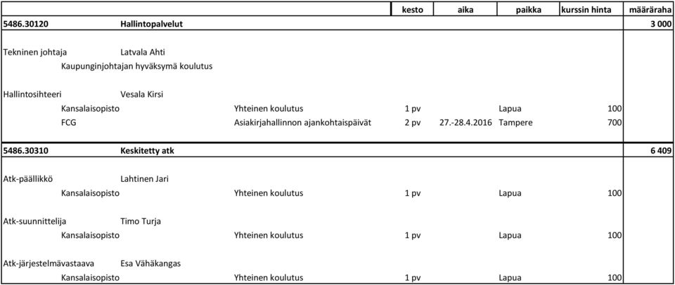 koulutus Hallintosihteeri Vesala Kirsi FCG Asiakirjahallinnon ajankohtaispäivät 2 pv 27.-28.