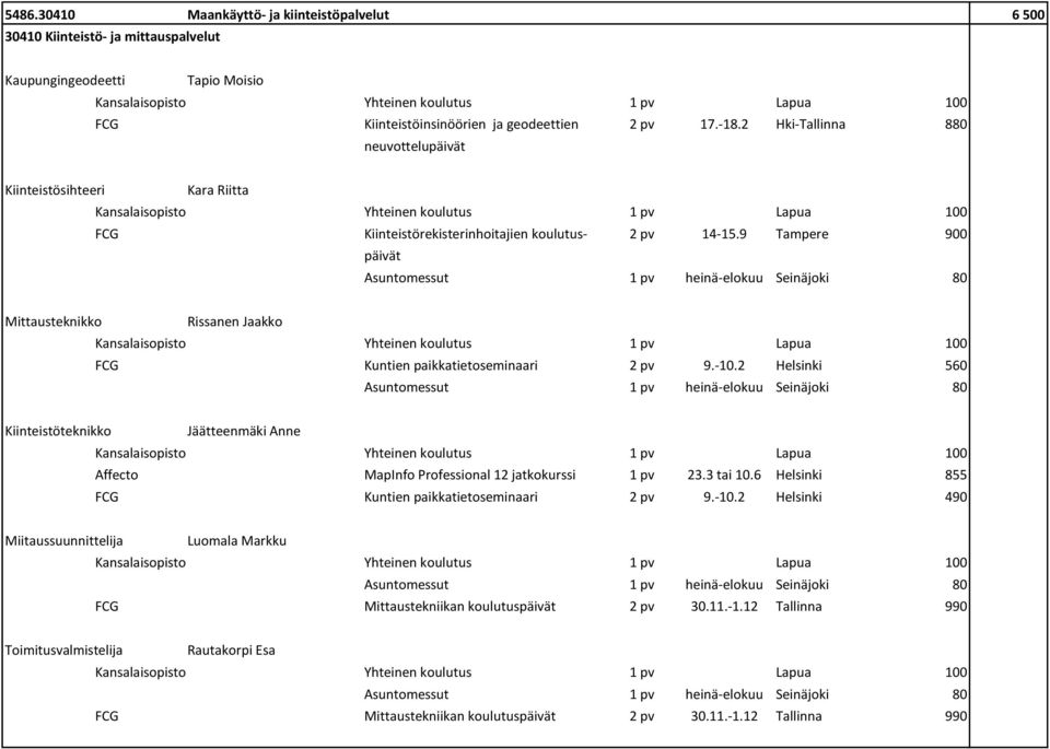 9 Tampere 900 päivät Mittausteknikko Rissanen Jaakko FCG Kuntien paikkatietoseminaari 2 pv 9.-10.