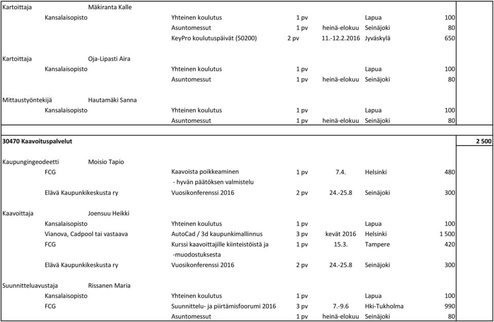 4. Helsinki 480 - hyvän päätöksen valmistelu Elävä Kaupunkikeskusta ry Vuosikonferenssi 2016 2 pv 24.-25.