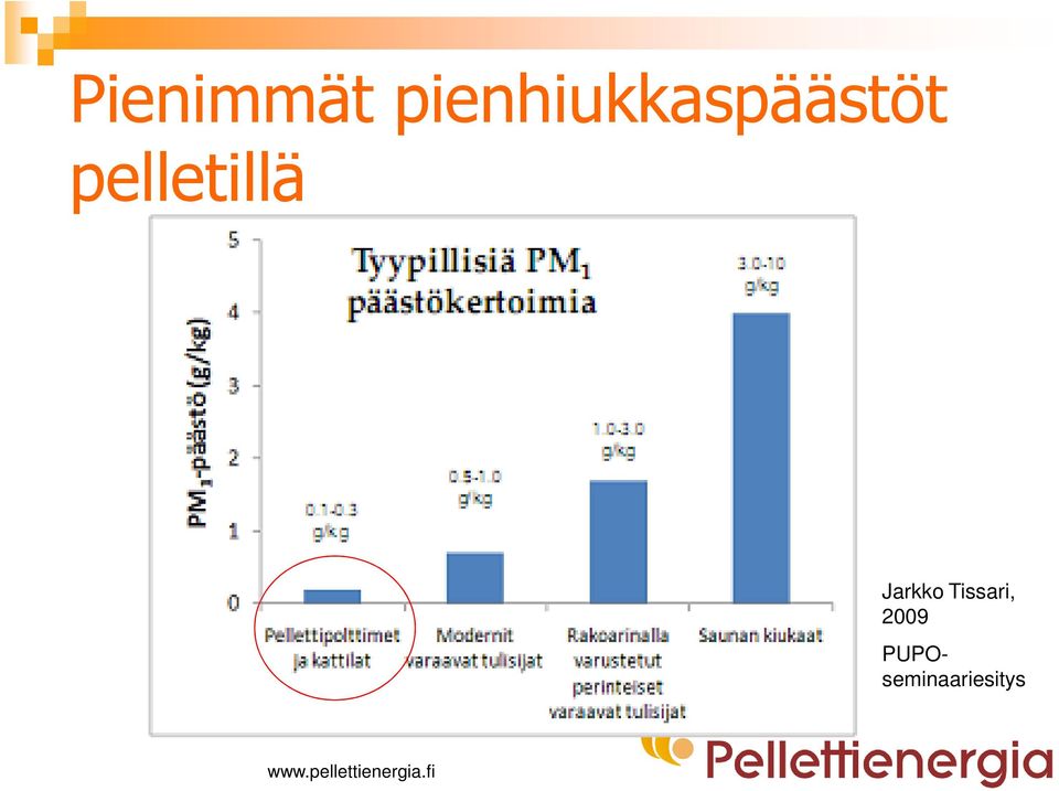 pelletillä Jarkko