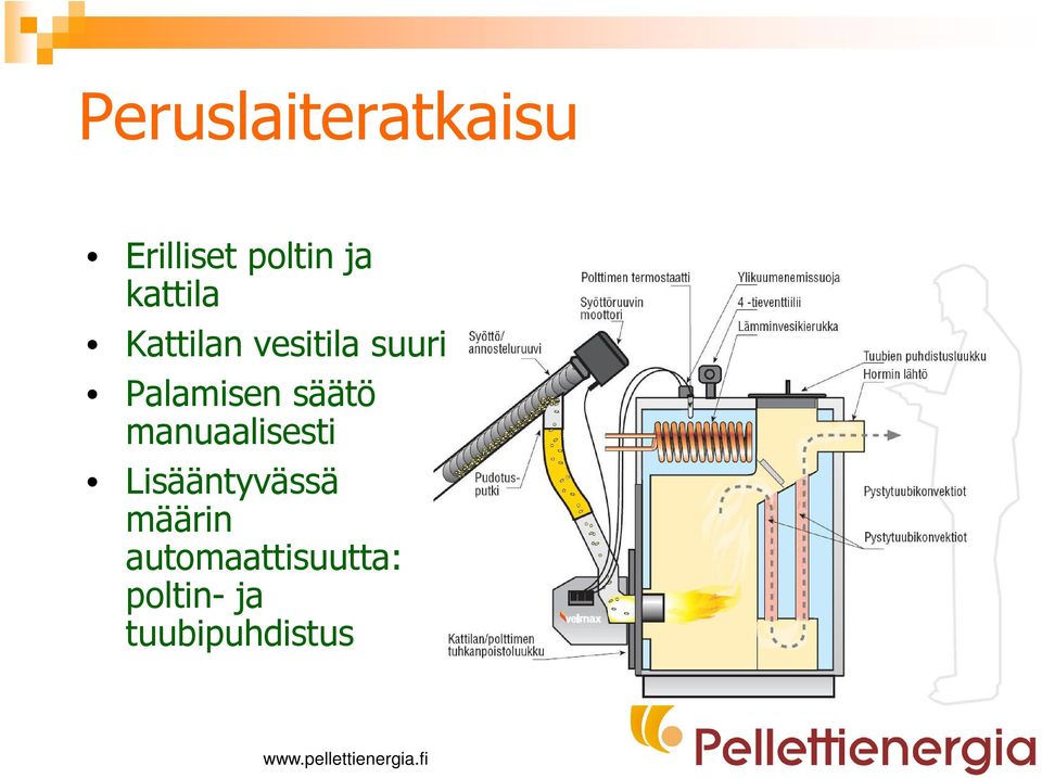 säätö manuaalisesti Lisääntyvässä määrin