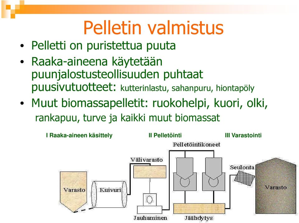 hiontapöly Muut biomassapelletit: ruokohelpi, kuori, olki, rankapuu, turve