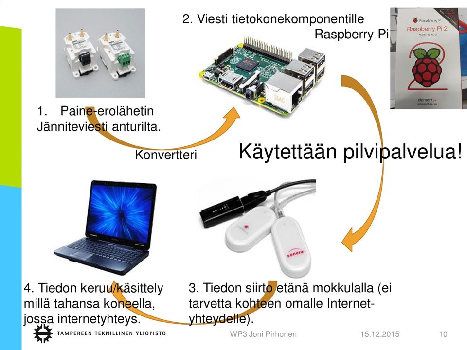 Tiedon keruu/käsittely millä tahansa koneella, jossa internetyhteys.