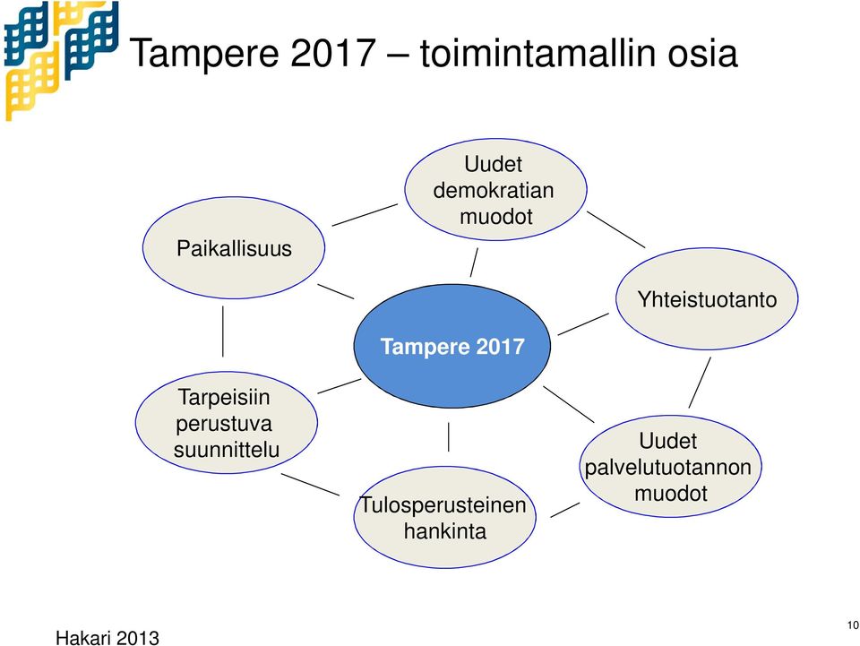 perustuva suunnittelu Tampere 2017