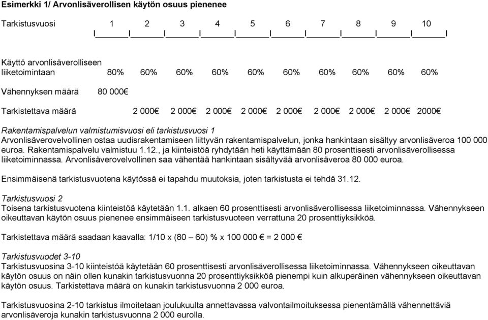 000 euroa. Rakentamispalvelu valmistuu 1.12., ja kiinteistöä ryhdytään heti käyttämään 80 prosenttisesti arvonlisäverollisessa liiketoiminnassa.