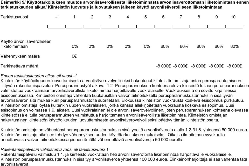 000-8 000-8 000-8 000 Ennen tarkistuskauden alkua eli vuosi -1 Kiinteistön käyttöoikeuden luovuttamisesta arvonlisäverovelvolliseksi hakeutunut kiinteistön omistaja ostaa perusparantamiseen liittyvän