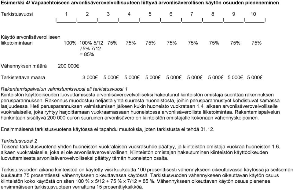 arvonlisäverovelvolliseksi hakeutunut kiinteistön omistaja suorittaa rakennuksen perusparannuksen.