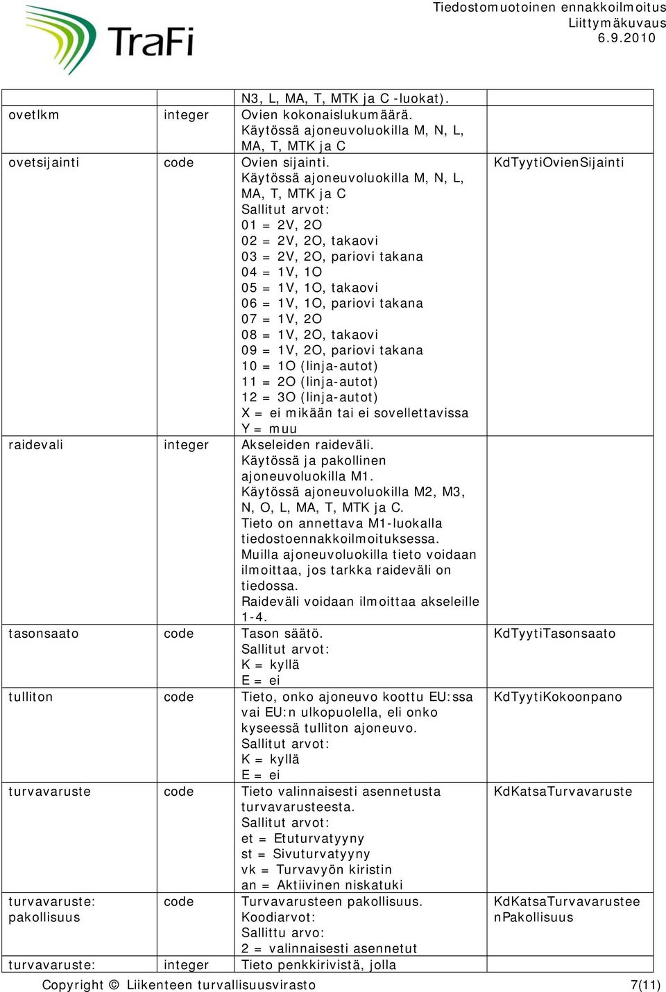 takaovi 09 = 1V, 2O, pariovi takana 10 = 1O (linja-autot) 11 = 2O (linja-autot) 12 = 3O (linja-autot) X = ei mikään tai ei sovellettavissa Y = muu raidevali integer Akseleiden raideväli.