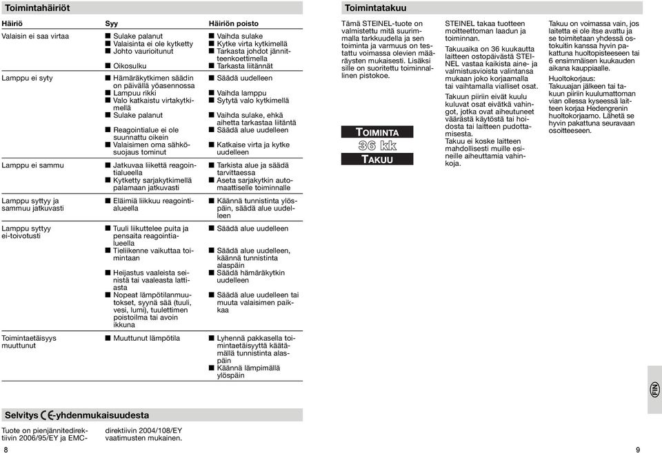 reagointialueella y Kytketty sarjakytkimellä palamaan jatkuvasti Häiriön poisto y Vaihda sulake y Kytke virta kytkimellä y Tarkasta johdot jännitteenkoettimella y Tarkasta liitännät y Säädä uudelleen