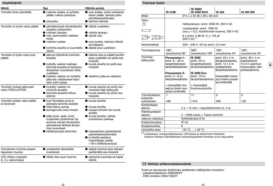 Tunnistimen toiminta-alueen rajauksen muutos LED vilkkuu nopeasti (n.